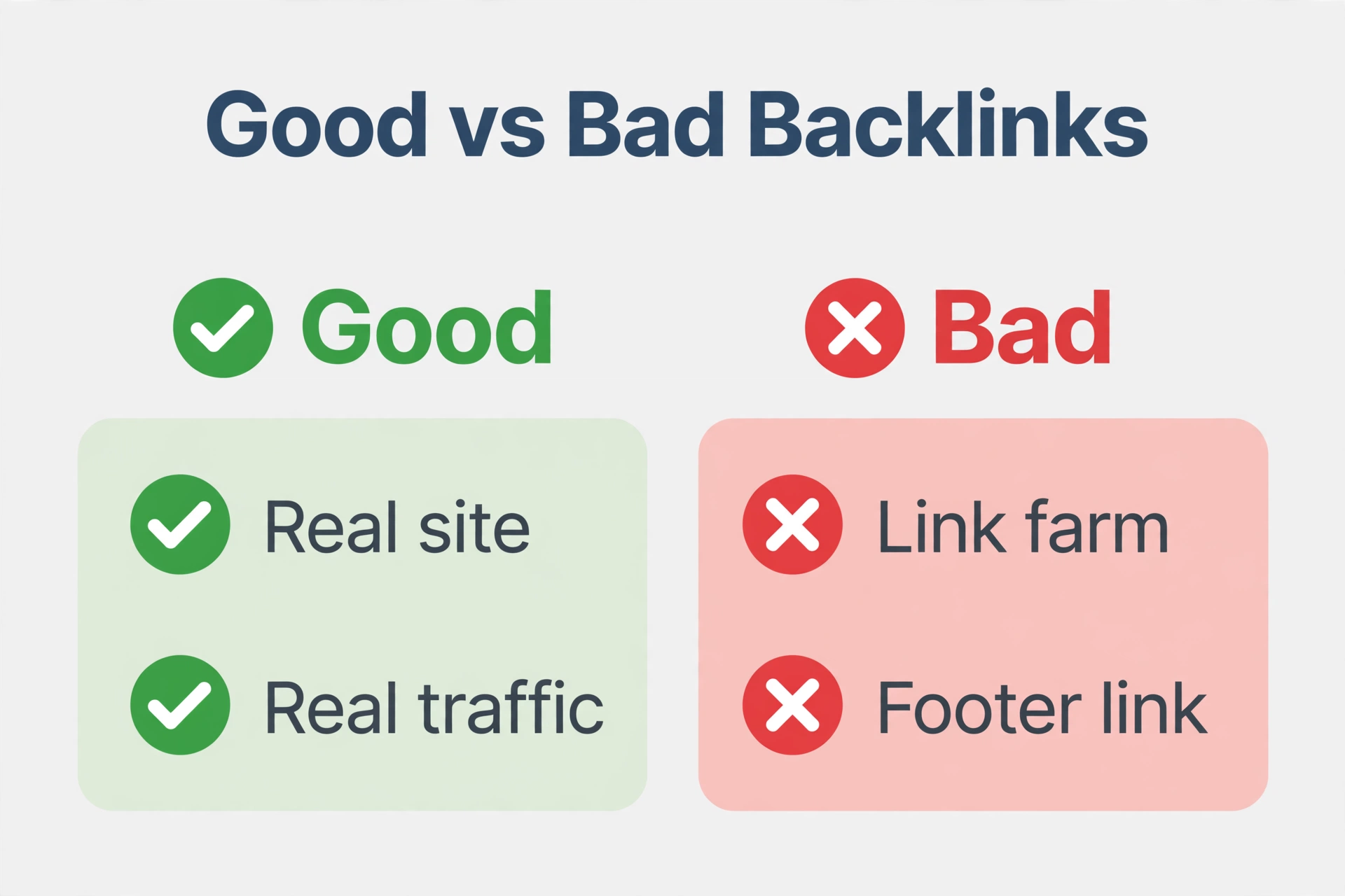 Good versus bad backlinks